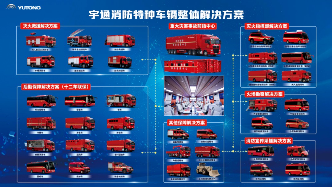 科技赋能实战！立博专用车亮相第二十一届国际消防展