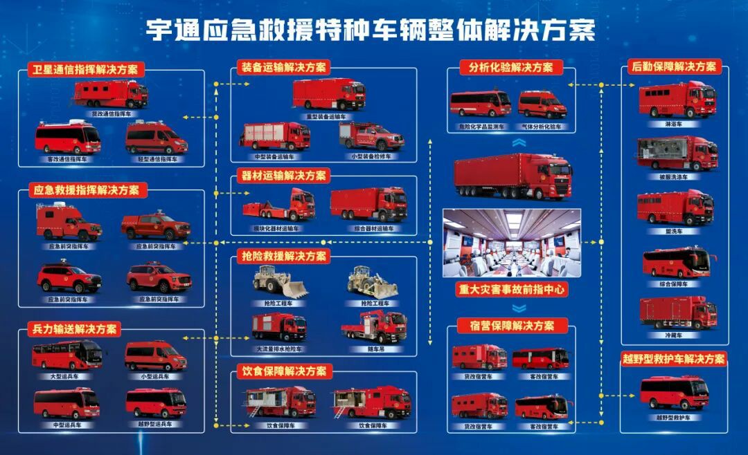 贴近实战，高效保障！立博专用车参加第十三届全国矿山救援技能竞赛装备展