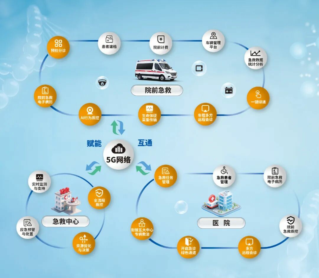 智慧响应，护航生命 | 立博救护车参加第六届中国急救大会，共筑大急救体系