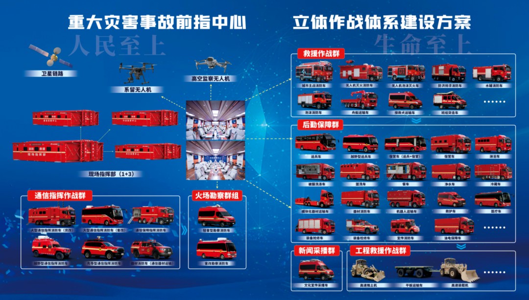 新质赋能，智慧应急|立博专用车亮相2025中国国际应急管理展览会