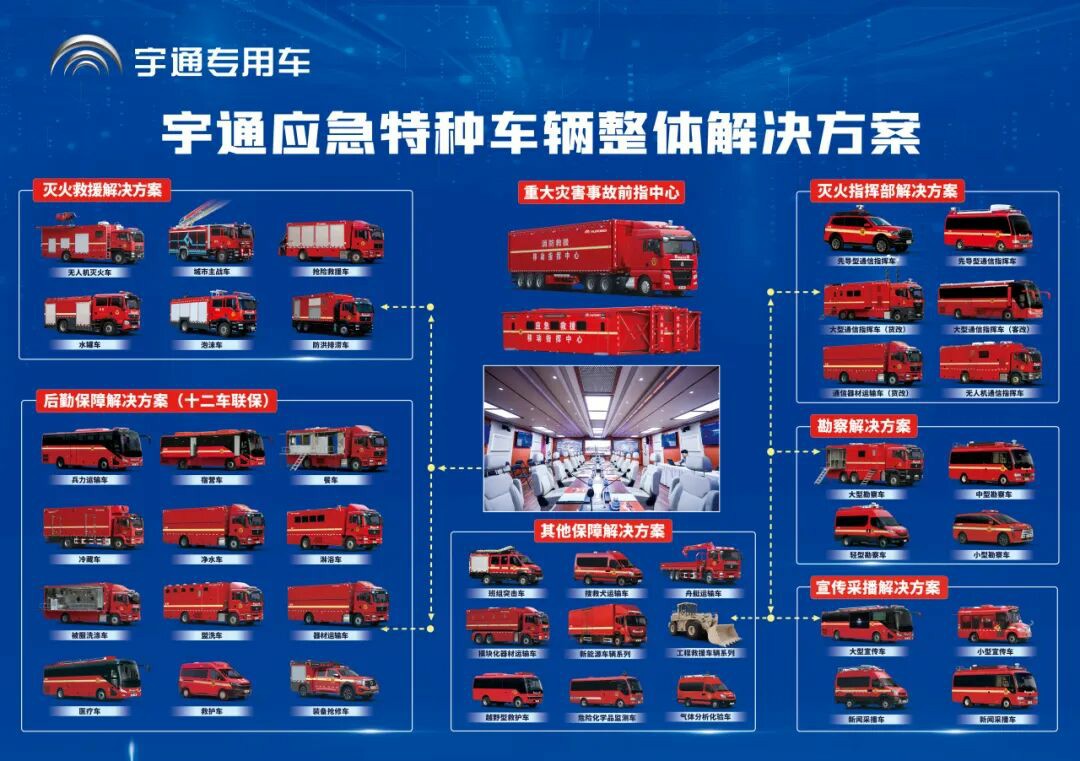 新质赋能，智慧应急|立博专用车亮相2025中国国际应急管理展览会