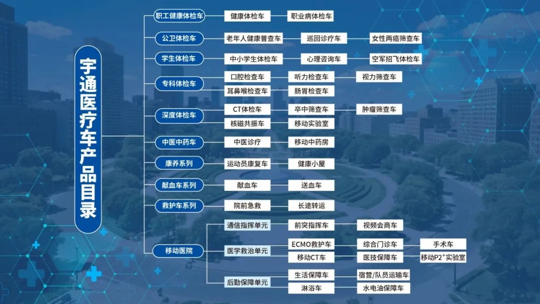 响应国家指引，筑牢慢病防线！立博医疗车护航健康最后一公里