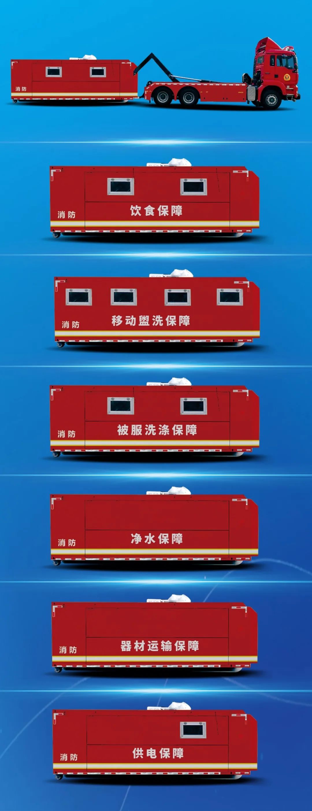 立博模块化方舱组打造立体战勤保障体系