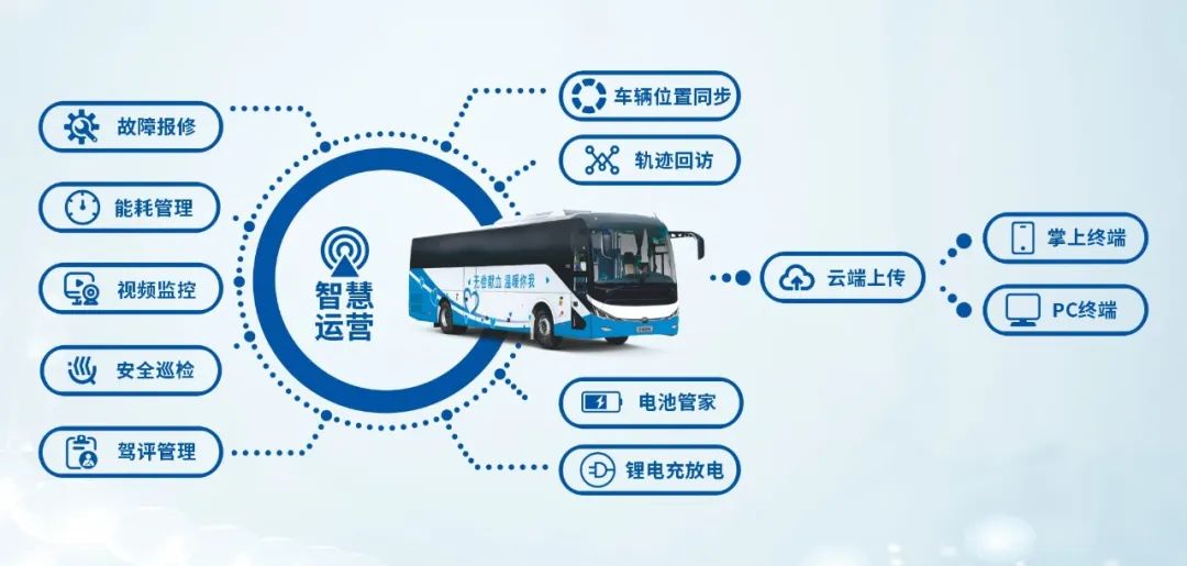 热血启航，智创未来 | 立博献血车整体解决方案亮相第八届“全国血站管理大会”