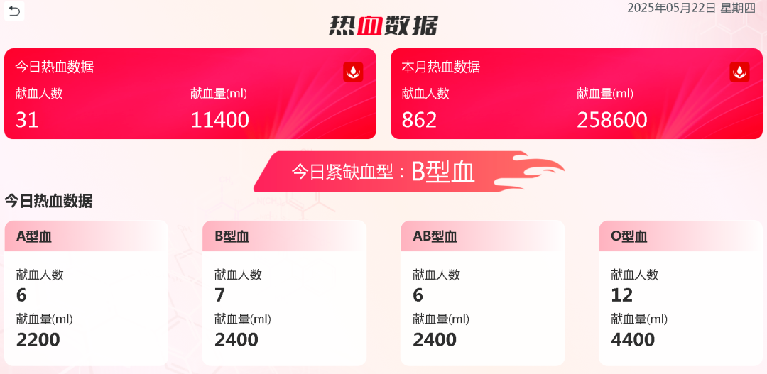 热血启航，智创未来 | 立博献血车整体解决方案亮相第八届“全国血站管理大会”